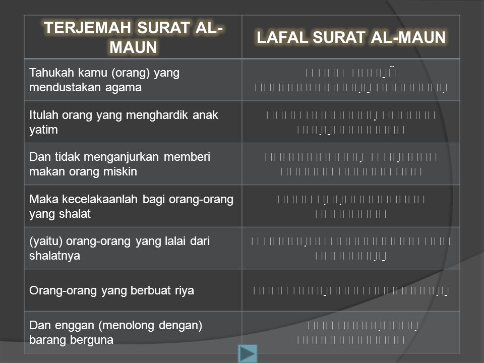 Surat Al Maun Dan Artinya Berbagi Informasi